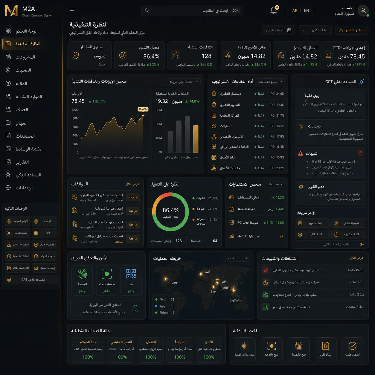 لوحة التحكم التنفيذية في نظام M2A Digital OS